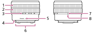 Illustratie van de lens