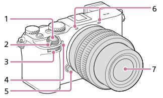 Illustratie van de voorkant van de camera