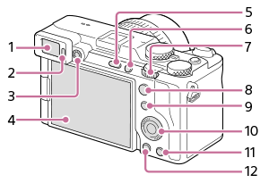 Illustratie van de achterkant van de camera