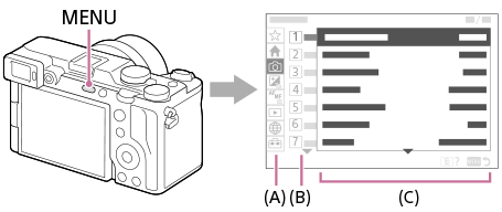Abbildung der Position der Taste MENU und des Menübildschirms