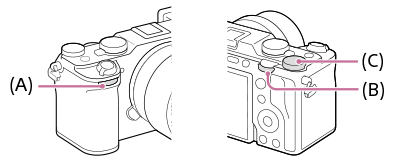 Illustration indicating the positions of the front dial, rear dial L, and rear dial R