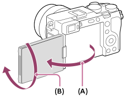 Figur som visar hur bildskärmen går att rotera