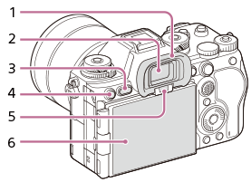 Illustration af kameraets bagside