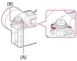Illustration indicating the positions of the focus mode dial and the dial lock release button