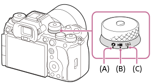 Ilustración que muestra el rango del modo de toma de imagen fija, modo de grabación de película y modo de toma a cámara lenta/cámara rápida en el dial Imagen/Película/S&Q