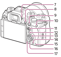 Illustration de l’arrière de l’appareil photo