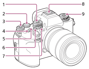 Illustration du haut de l’appareil photo