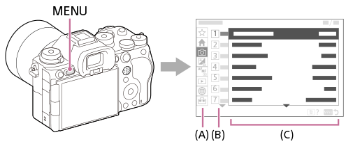 Illustrazione della posizione del pulsante MENU e della schermata dei menu