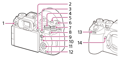 Ilustração que indica as teclas às quais pode atribuir funções desejadas