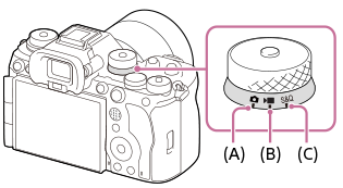 Figur som visar området för stillbildstagningsläge, filminspelningsläge och slow motion/quick motion-tagningsläge på stillbilds/film/S&Q-ratten