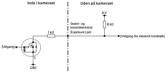 Signalkredsløbsdiagram for EXPOSURE-terminalen