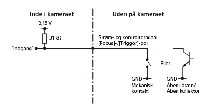 Signalkredsløbsdiagram for FOCUS-terminalen/TRIGGER-terminalen