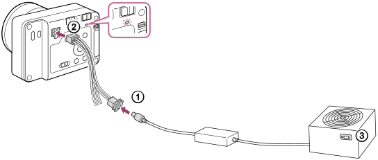 Illustration af tilslutning af kameraet, strøm- og kontrolkablet og strømforsyningen