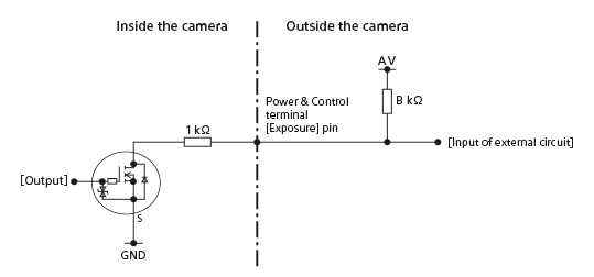 Signal circuit diagram of the EXPOSURE terminal