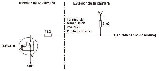 Diagrama del circuito de señal del terminal EXPOSURE