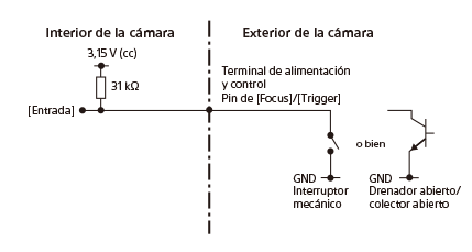 Diagrama del circuito de señal del terminal FOCUS/terminal TRIGGER