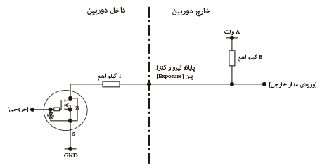 نمودار مدار سیگنال پایانه EXPOSURE