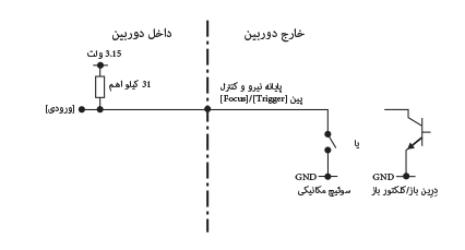 نمودار مدار سیگنال پایانه FOCUS/پایانه TRIGGER