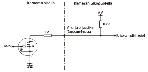 EXPOSURE-liittimen signaalin piirikaavio