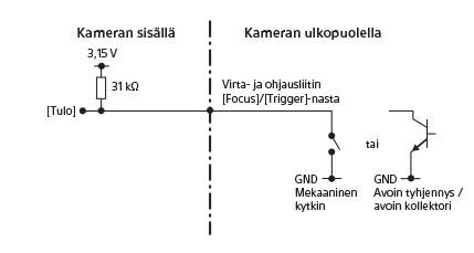 FOCUS-liittimen/TRIGGER-liittimen signaalin piirikaavio