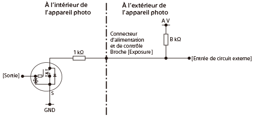 Schéma du circuit de signal du connecteur EXPOSURE