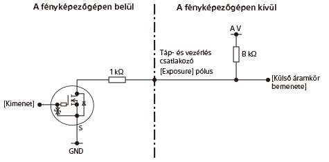 Az EXPOSURE csatlakozó jeláramköri rajza