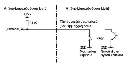 A FOCUS csatlakozó/TRIGGER csatlakozó jeláramköri rajza