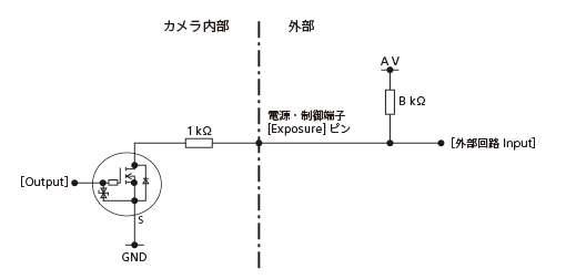 EXPOSURE端子の信号回路図