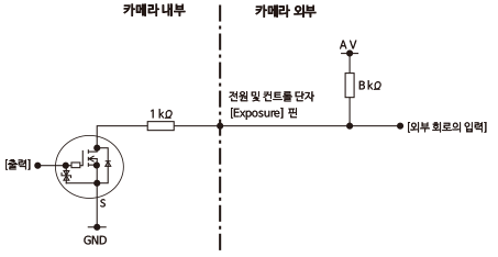 EXPOSURE 단자의 신호 회로도