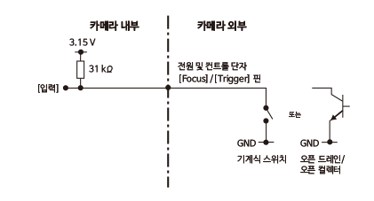 FOCUS 단자/TRIGGER 단자의 신호 회로도