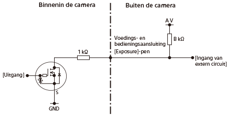 Schema van het signaalcircuit van de EXPOSURE-aansluiting