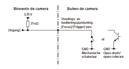 Schema van het signaalcircuit van de FOCUS-aansluiting/TRIGGER-aansluiting