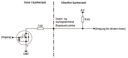 Signalkretsdiagram for EXPOSURE-terminalen