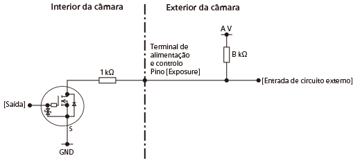 Diagrama do circuito de sinal do terminal EXPOSURE