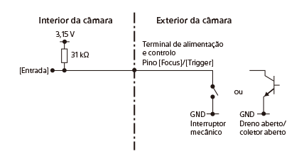 Diagrama do circuito de sinal do terminal de FOCUS/terminal TRIGGER