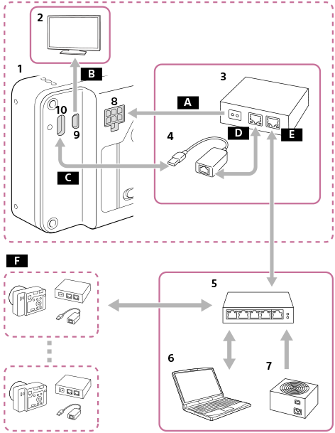 Ilustração de um exemplo de ligação da câmara a um divisor PoE