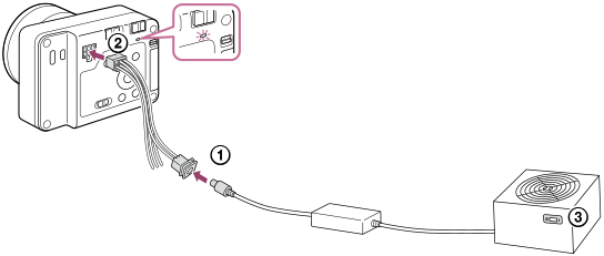 Ilustração da ligação da câmara, cabo de alimentação e controlo e fonte de alimentação