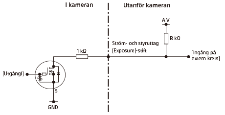 Signalkretsschema över EXPOSURE-uttaget