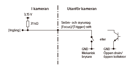 Signalkretsschema över FOCUS-uttaget/TRIGGER-uttaget