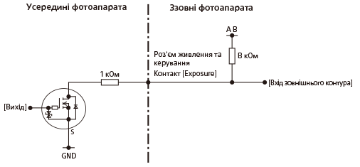Сигнальна схема роз'єму EXPOSURE