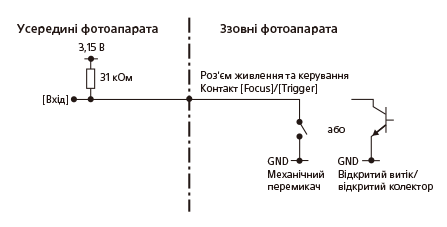 Сигнальна схема роз'єму FOCUS та роз’єму TRIGGER