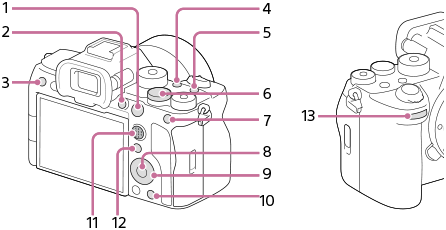 Ilustracja przedstawiająca przyciski, którym można przypisać wybrane funkcje