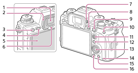 Illustration de l’arrière de l’appareil photo