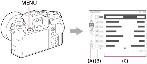 Illustration de la position du bouton MENU et de l’écran du menu