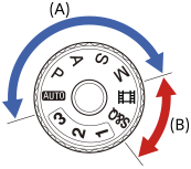 Illustrazione che mostra la gamma dei modi di ripresa delle immagini statiche e dei modi di ripresa dei filmati sulla manopola del modo
