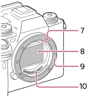 Illustrazione della fotocamera senza obiettivo