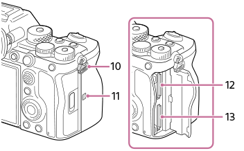 Illustrazione della vista laterale della fotocamera