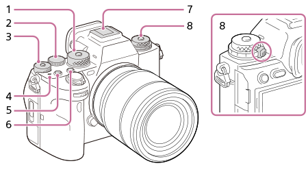 Illustratie van de bovenkant van de camera
