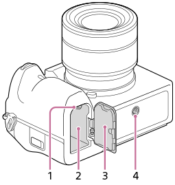 Illustratie van de onderkant van de camera
