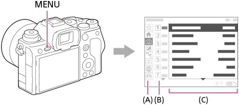 Illustrasjon av plasseringen av MENU-knappen og menyskjermen